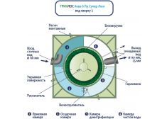 Гринлос Аква 6 Пр Супер Лонг