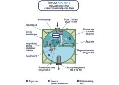 Гринлос Аэро Лайт 3