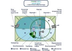 ГРИНЛОС Аэро 5 низкий корпус