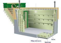 Гринлос Погреб ЛКТ 1500*2000*2000